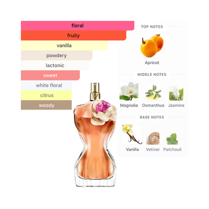 Jean Paul Gaultier La Belle Flower Edition 3.3 Oz Edp Women