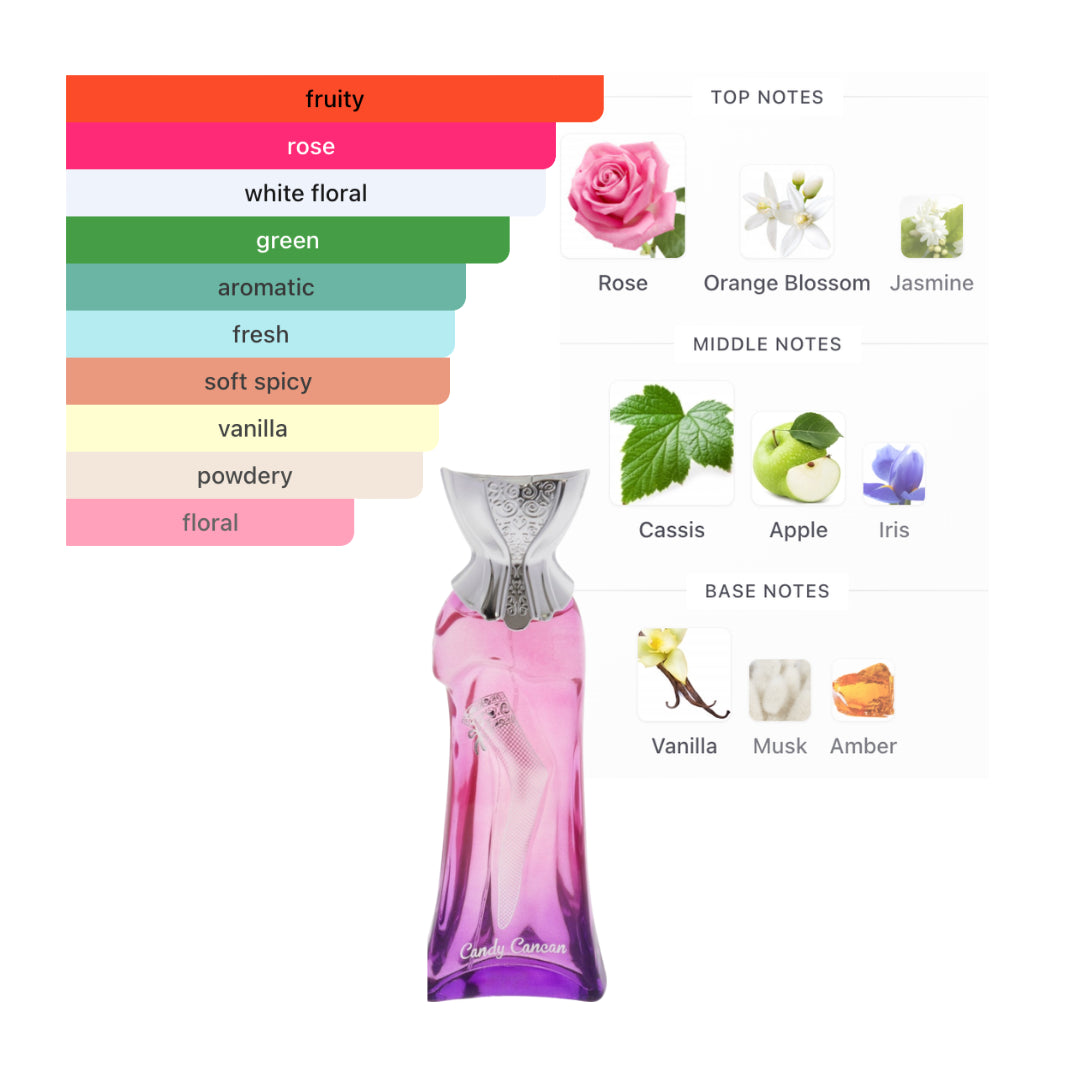 New Brand Candy Cancan 3.3 Oz Edp Women
