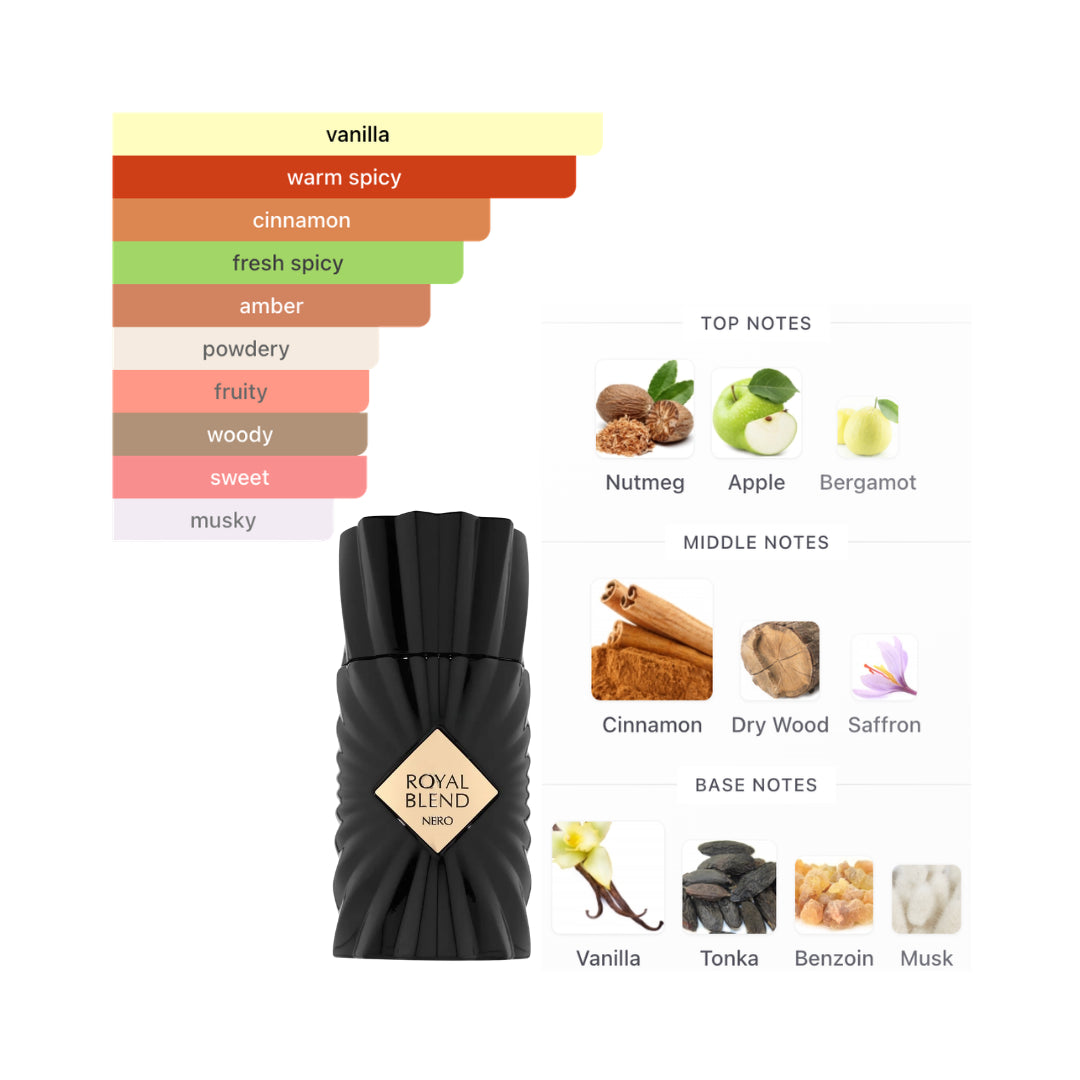 French Avenue Royal Blend Nero 3.4 Oz Edp Unisex