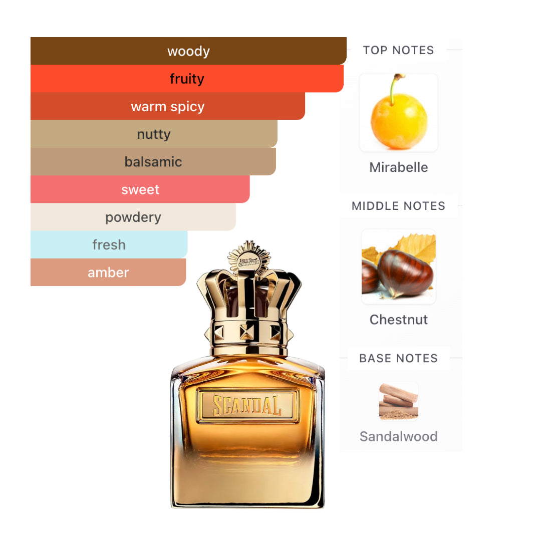 Jean Paul Gaultier Scandal Absolu 3.4 Oz Edp Men