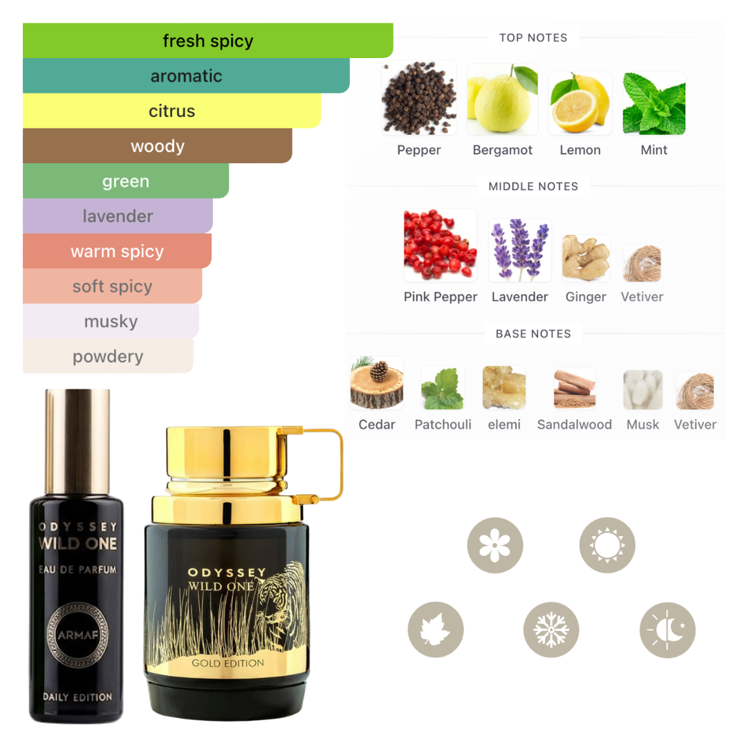 Armaf Set Odyssey Discovery 12pcs 10 Ml Edp Unisex