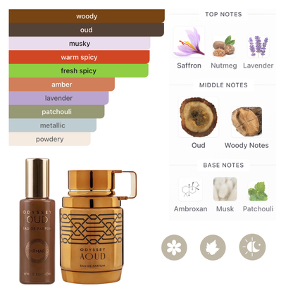 Armaf Set Odyssey Discovery 12pcs 10 Ml Edp Unisex