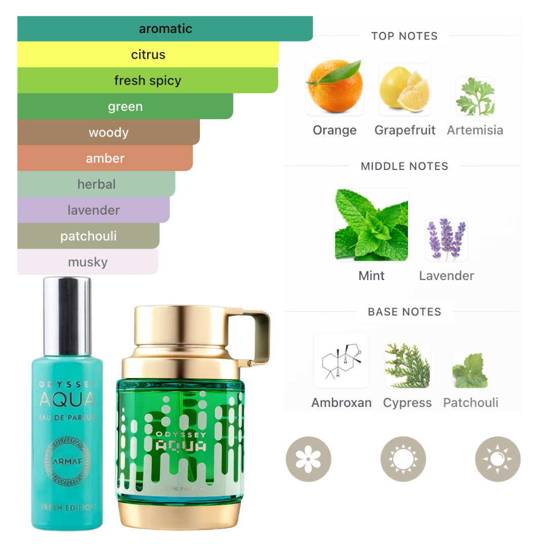 Armaf Set Odyssey Discovery 12pcs 10 Ml Edp Unisex