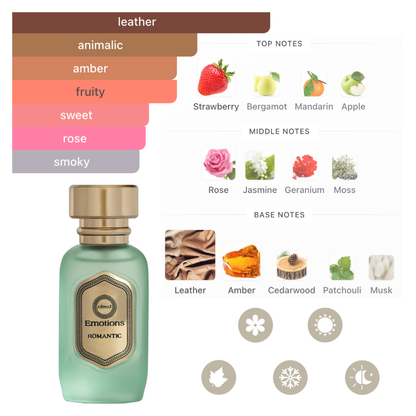 Armaf Set Emotions Collection 3.4 Oz Edp + 6pcs 15Ml Edp Unisex