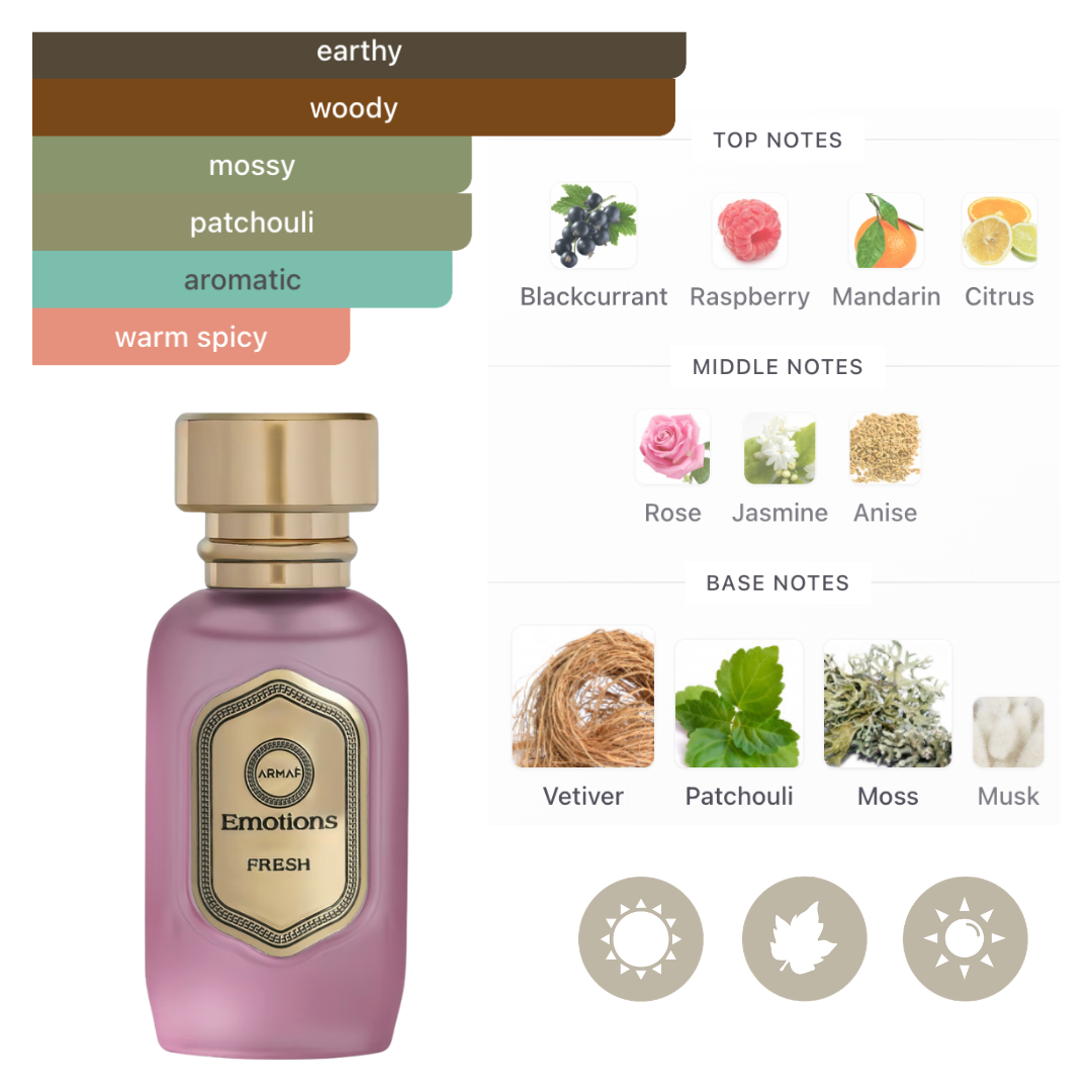 Armaf Set Emotions Collection 3.4 Oz Edp + 6pcs 15Ml Edp Unisex