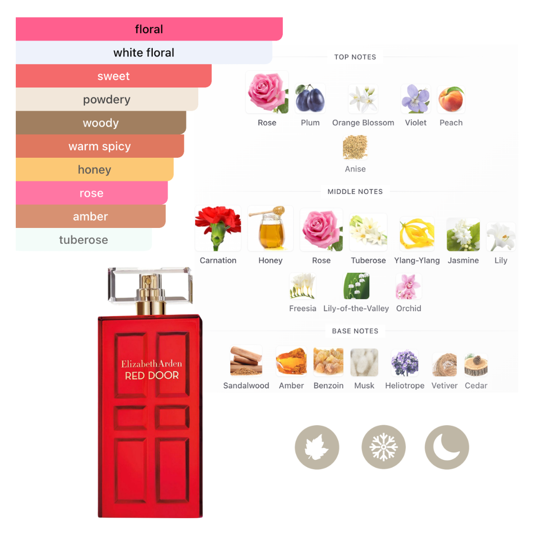 Elizabeth Arden Set Red Door 3.4 Oz Edt Women 3Pcs+3.4 Oz Body Lotion + 3.4 Shower Gel