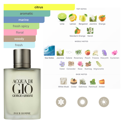 Giorgio Armani Set Acqua Di Gio for Men 3.4 oz EDT Spray / 0.5 oz EDT Spray