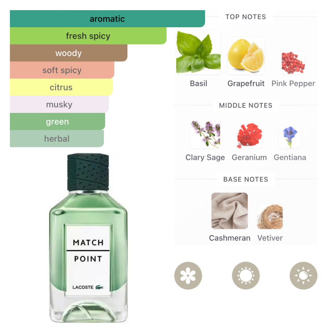 Lacoste Set Match Point 2 Pcs 3.4 Oz Edt & 5.0 Oz Deo Spray Men