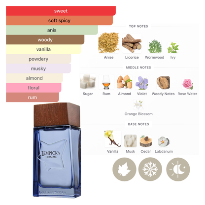 Lolita Lempicka Set Lempicka 3.4 Oz Edt & After Shave Gel 2.5 Oz Men