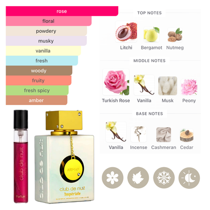 Armaf Set Club De Nuit Discovery 10 Pcs 10 ml + 2 Atomizers Edp Unisex
