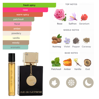 Armaf Set Club De Nuit Discovery 10 Pcs 10 ml + 2 Atomizers Edp Unisex
