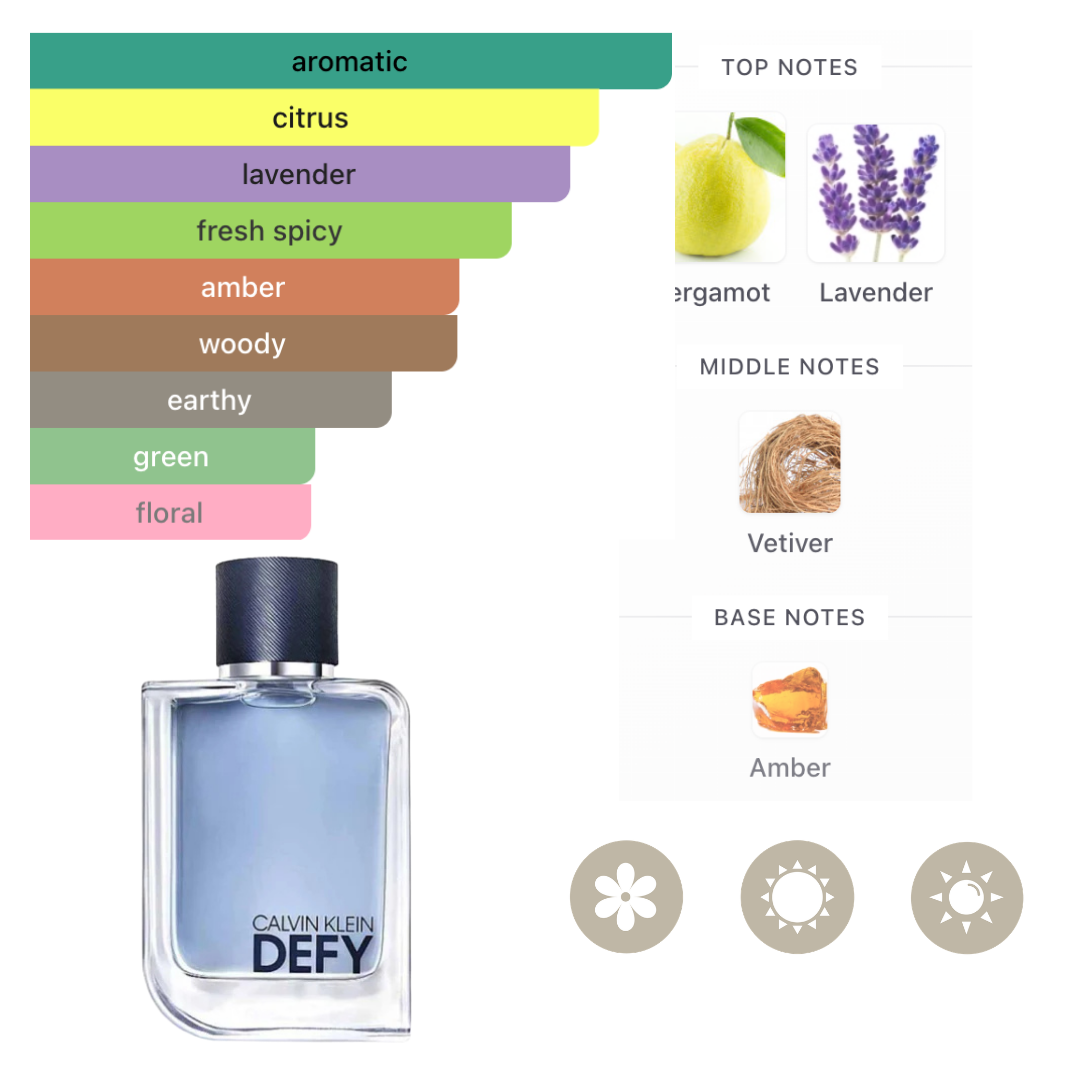 Calvin Klein Set Defy 3.4 Oz Edt + 10 Ml Edt + Hair And Body Wash 3.4 Oz Men