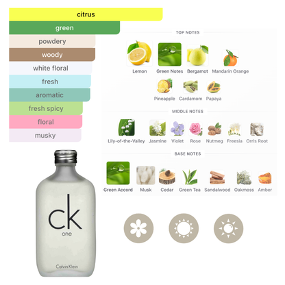 Calvin Klein Set CK One 3.4 Oz Edt + 3.4 Body Gel + 15 Ml Edt Unisex