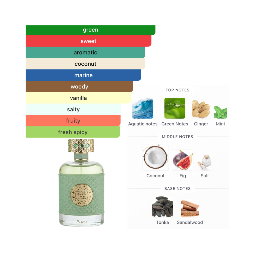 Jo Milano Zodiac Pisces 3.4 Oz Edp Unisex
