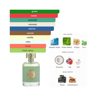 Jo Milano Zodiac Pisces 3.4 Oz Edp Unisex