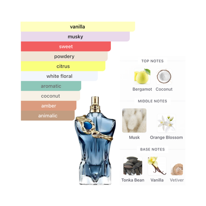 Jean Paul Gaultier Le Beau Narcisse 4.2 Oz Edp Men