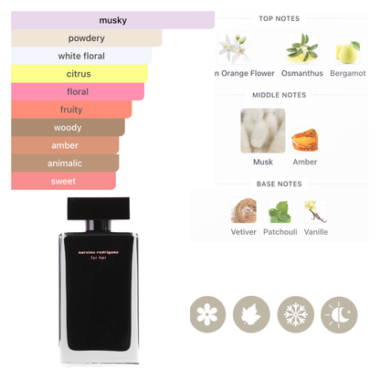 Narciso Rodriguez Set Narciso Rodriguez 3.4 Oz Edt &Mini Pure Musk Edp Women
