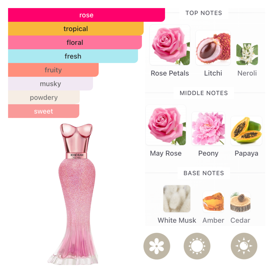 Paris Hilton Set Rose Rush 3.4 Oz Edt & 3.0 Oz Body Lotion & 3.0 Oz Shower Gel & 0.33 Oz Edp Women
