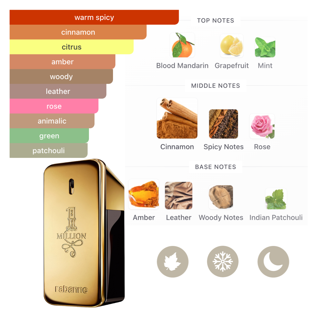 Paco Rabanne Set Mini Paco 4 Pcs One Million Edt,  One Million Parfum, Invictus Edt, Phantom Edt 0.17 Oz Men