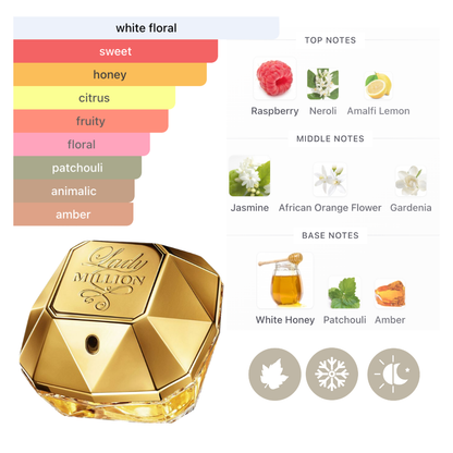 Paco Rabanne Set One Million 2.7 Oz Edp Women + 3.4 Oz Body Lotion