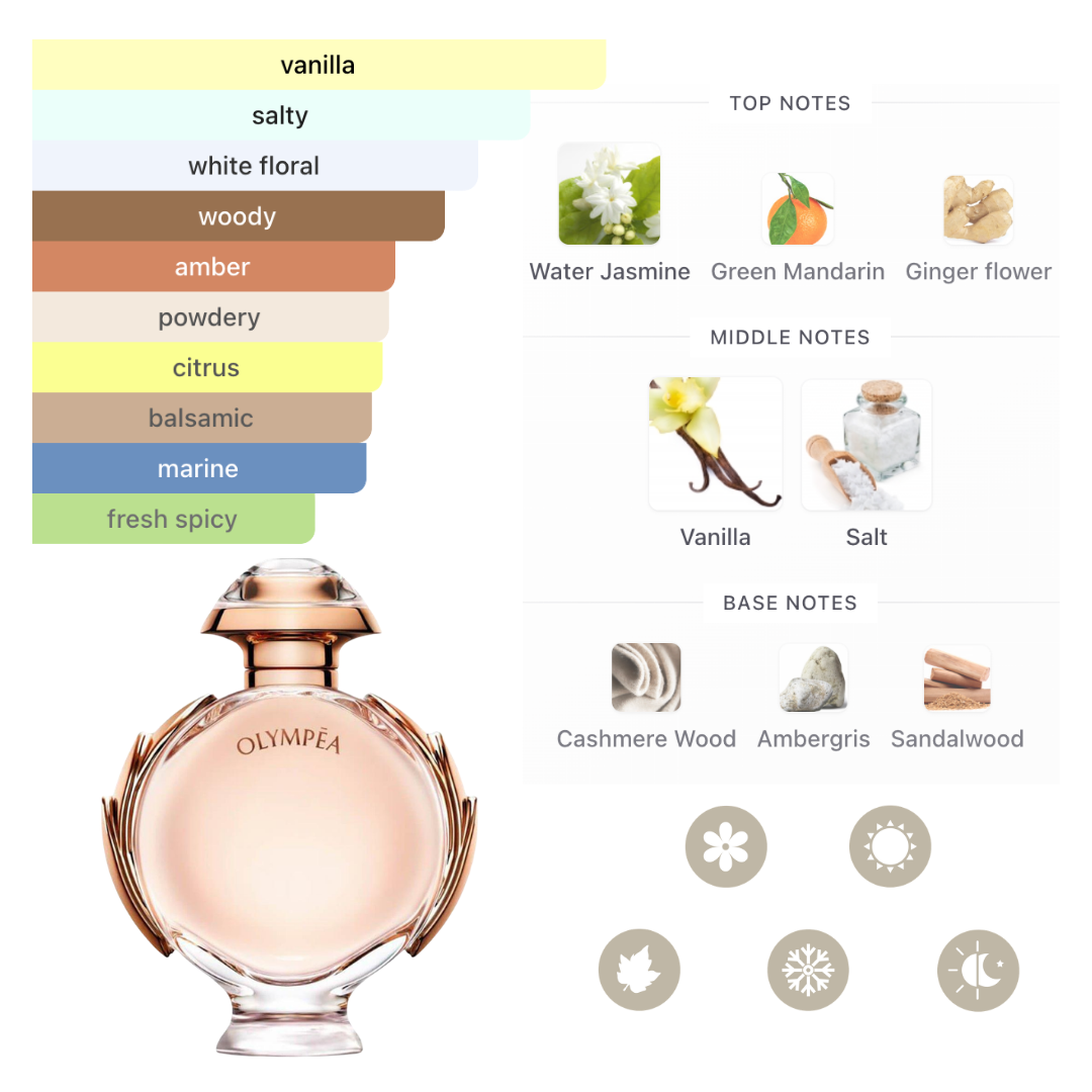 Paco Rabanne Set Olympea 1.7 Oz Edp Women + 2.5 Body Lotion