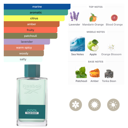 Reebok Set Cool Your Body 1.7 Oz Edt Men + 8.5 Oz Shower Gel