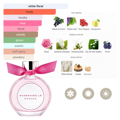 Rochas Set Mademoiselle 1.47 Oz Edt & 3.4 Oz Body Lotion Women