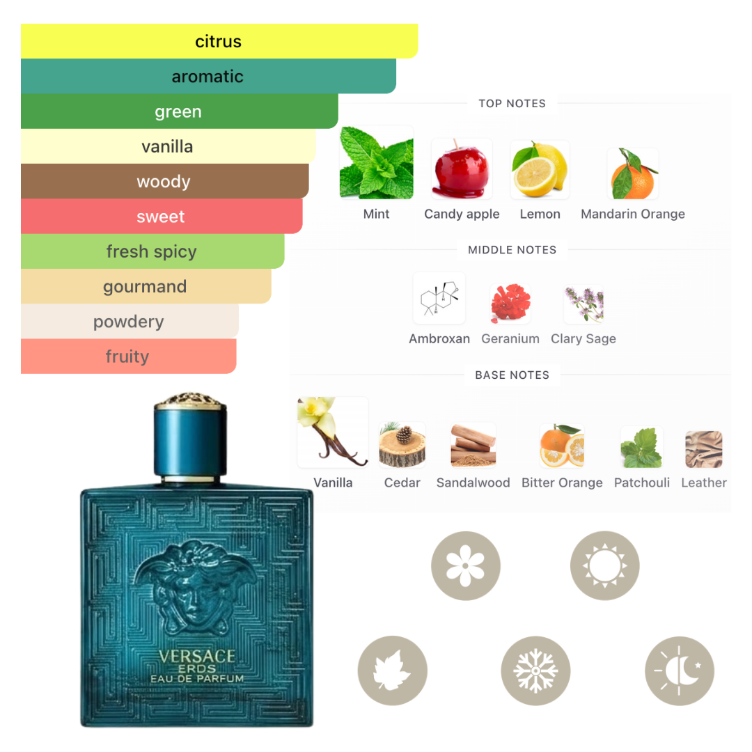 Versace Set Eros 3.4 Oz Edp + 10 Ml Spray Edp + Gwp Men