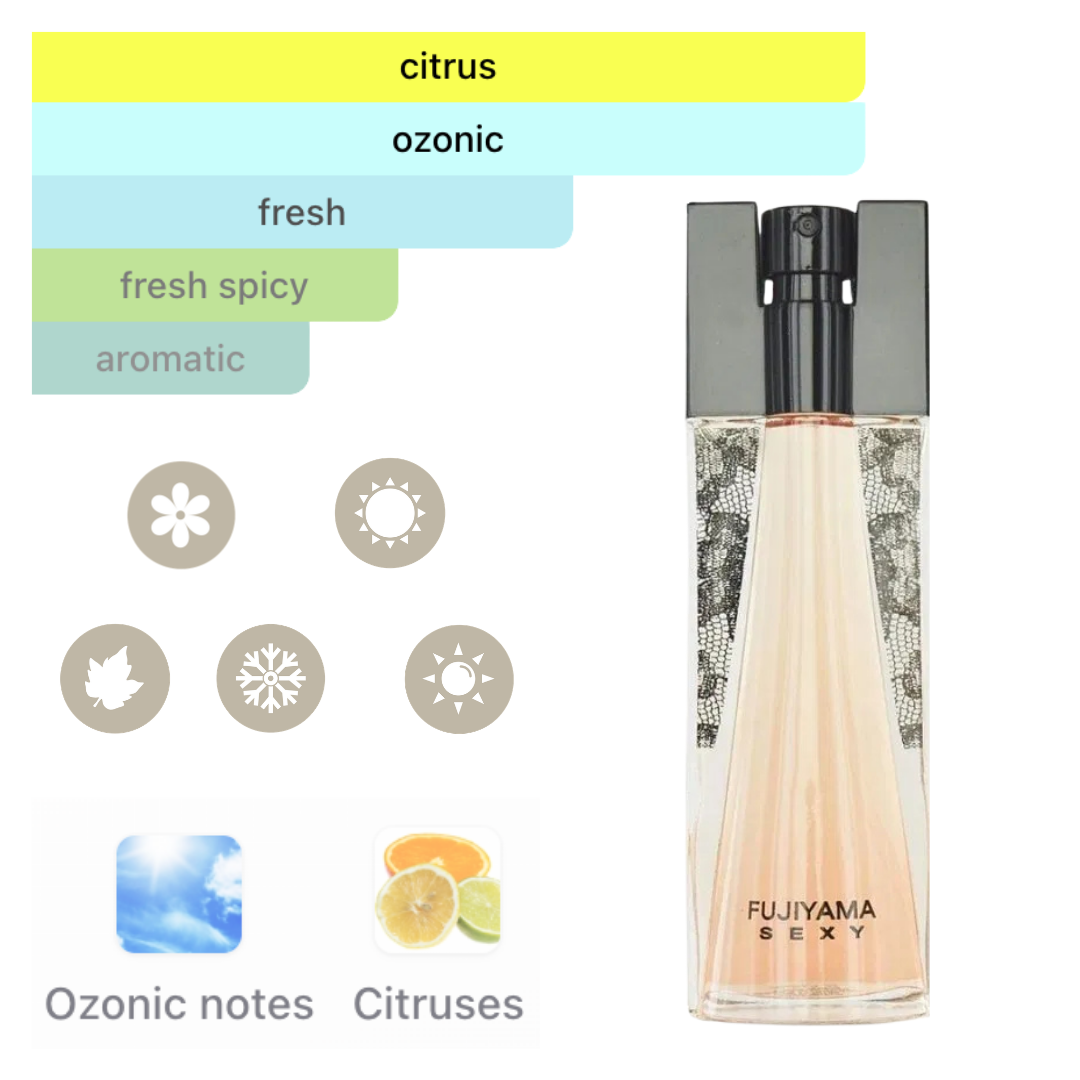 Succes De Paris Set Fujiyama Sexy 3.3 Oz Edt & 3.3 Body Lotion & 3.3 Shower Gel Women