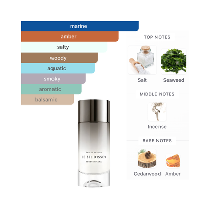 Issey Miyake Le Sel D'Issey Refillable 3.4 Oz Edp Men