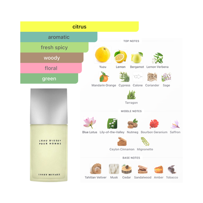 Issey Miyake L'eau D'Issey Pour Homme 6.8 Oz EDT for Men