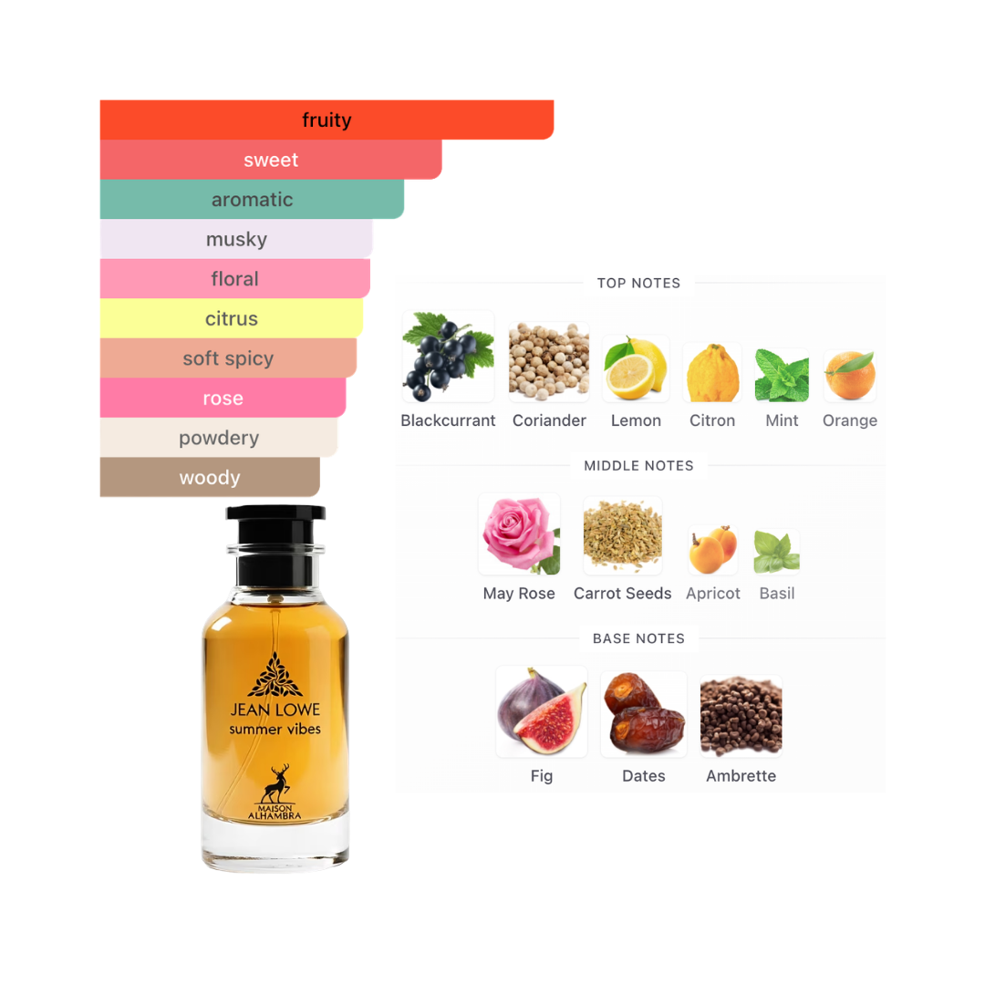 Maison Alhambra Jean Lowe Summer Vibe 3.4 Oz Edp Unisex
