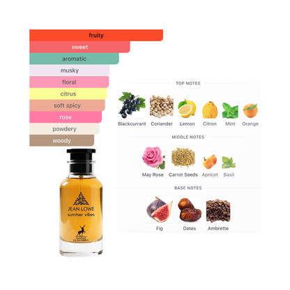 Maison Alhambra Jean Lowe Summer Vibe 3.4 Oz Edp Unisex