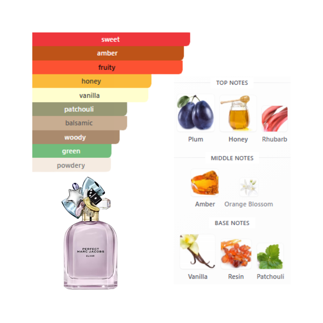 Marc Jacobs Perfect Elixir 3.4 Oz Edp Women