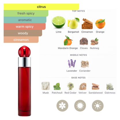 Perry Ellis Set 360 Red 3.4 Oz EDT Men & Deodorant 6.0 Oz & Shower Gel 3.0 Oz & Mini EDT Men 0.25 O.z