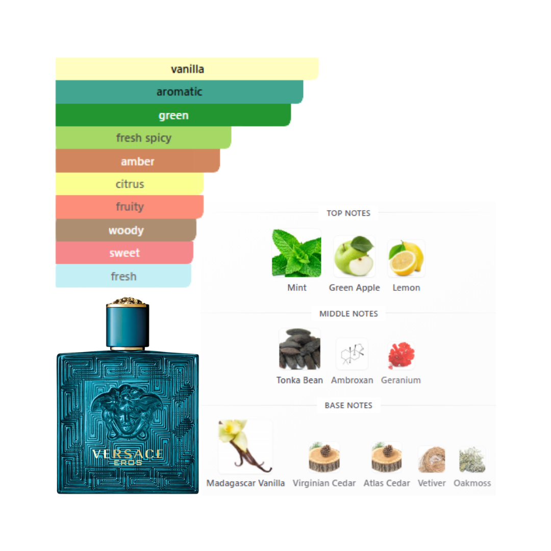 Versace Eros 3.4 Oz Parfum Men