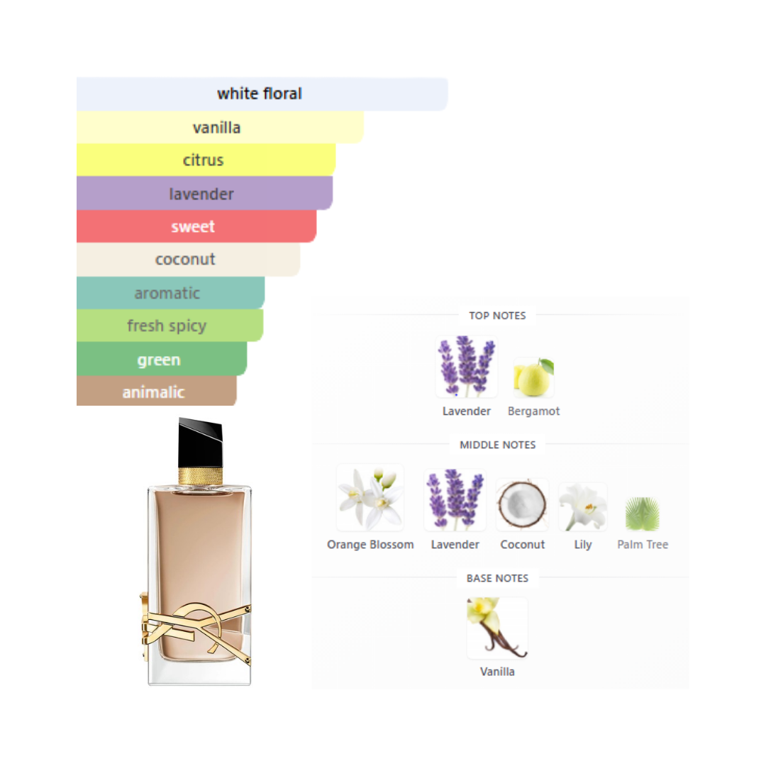Yves Saint Laurent Libre Flowers & Flames 3 Oz Edp Women