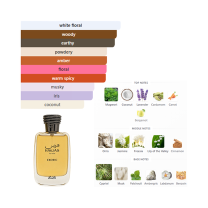 Rasasi Hawas Exotic For Him 3.4 Oz Edp Men