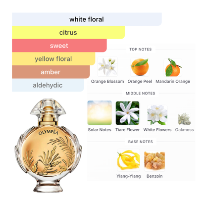 Rabanne Olympea Solar 2.7 Oz EDP Women