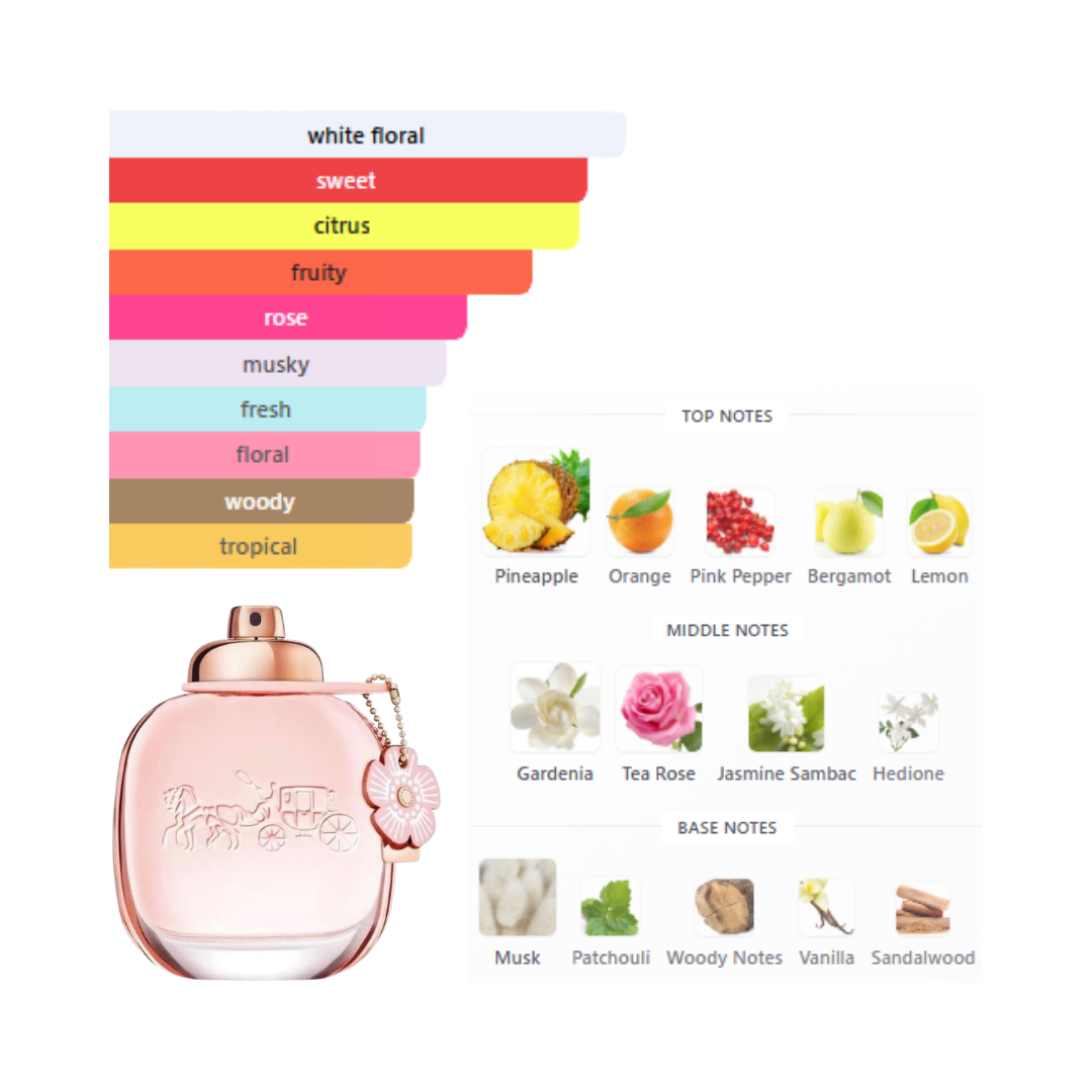 Coach Floral 3 Oz Edp Women