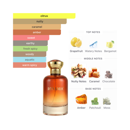 Bharara Dynamic 3.4 Oz Edp Men