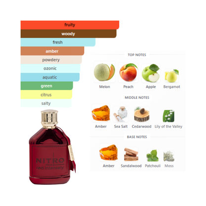 Dumont Nitro Red Intensely 3.4 Oz Edp Men