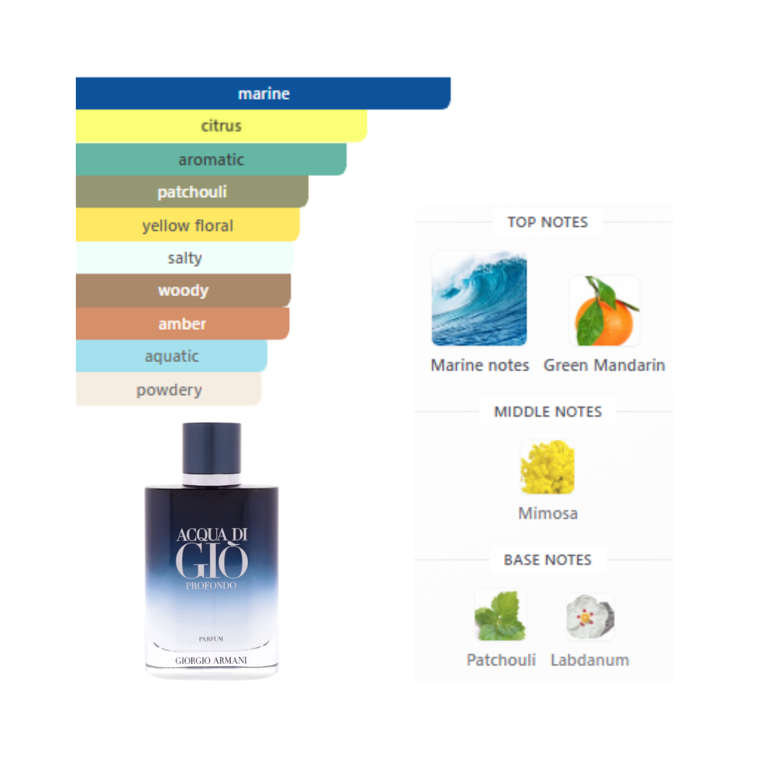 Giorgio Armani Acqua Di Gio Profondo 3.3 Oz Parfum Men