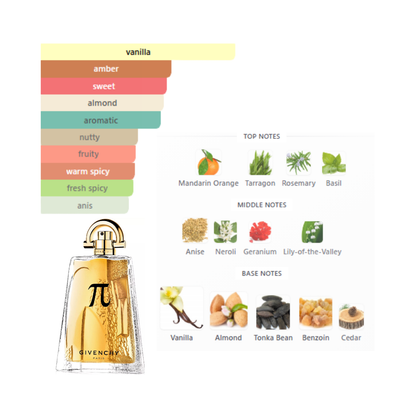 Givenchy Pi 3.3 Oz Edt Men