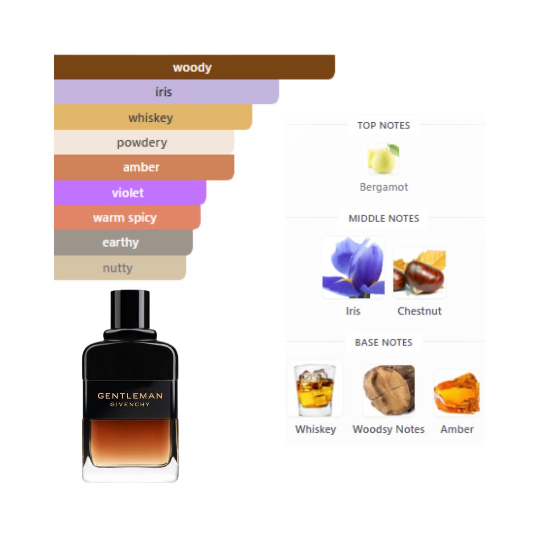 Givenchy Gentleman Reserve Privee 3.3 Oz Edp Men