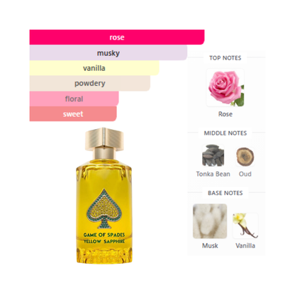 Jo Milano Game Of Spades Sapphire  3.4 Oz Parfum Unisex