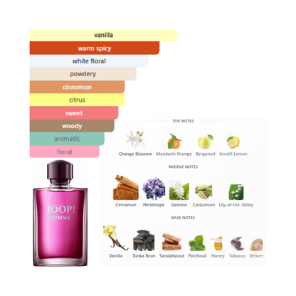 Joop 4.2 Oz EDT for Men
