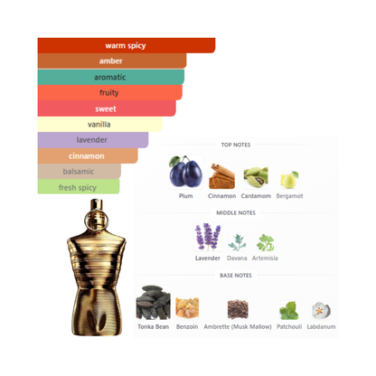 Jean Paul Gaultier Le Male Elixir Absolu 4.2 Oz Parfum Intense Men