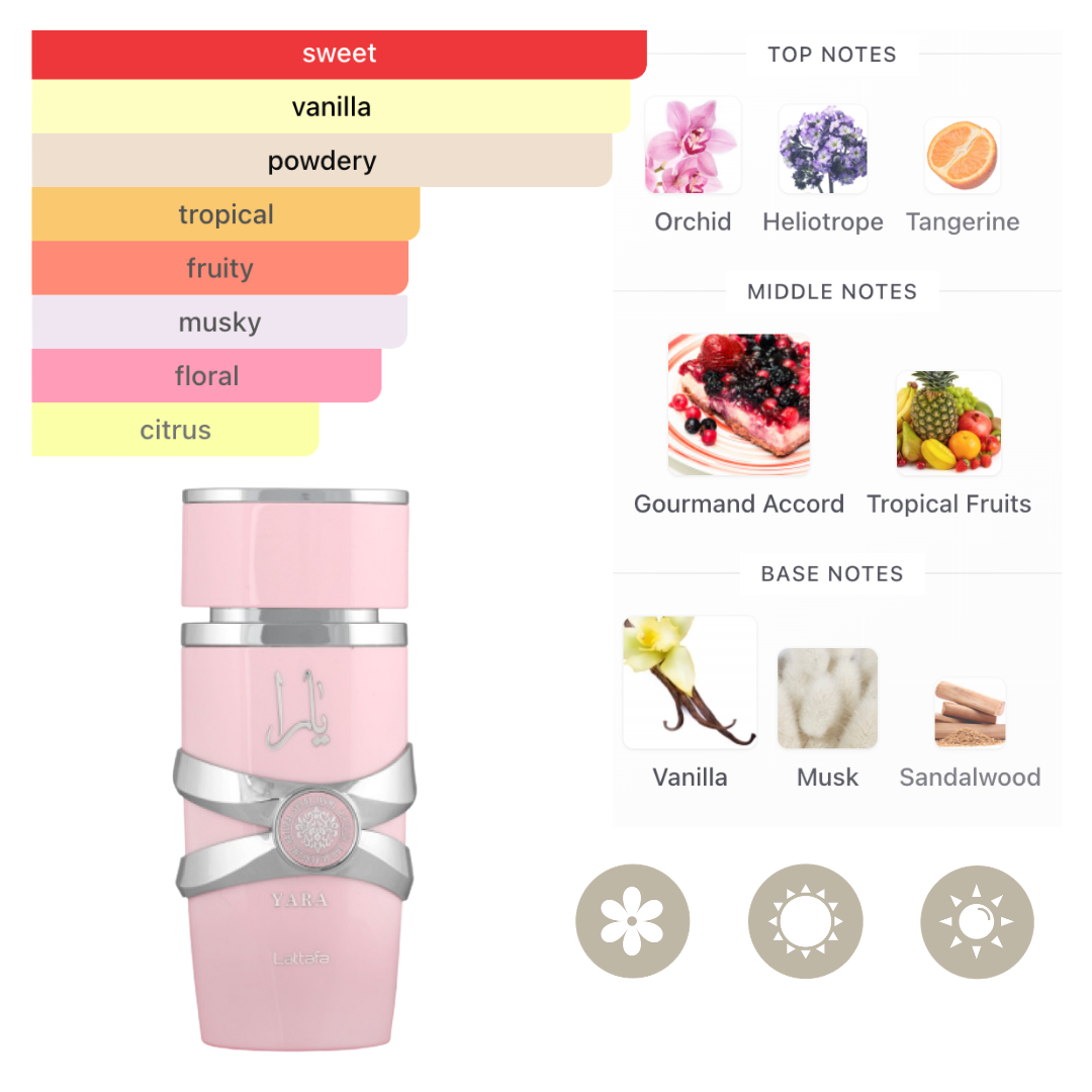 Lattafa Ard Al Zaafaran Set Yara 1.7 Oz Edp + Roll On 10ML + 20 Gr Body Cream Women