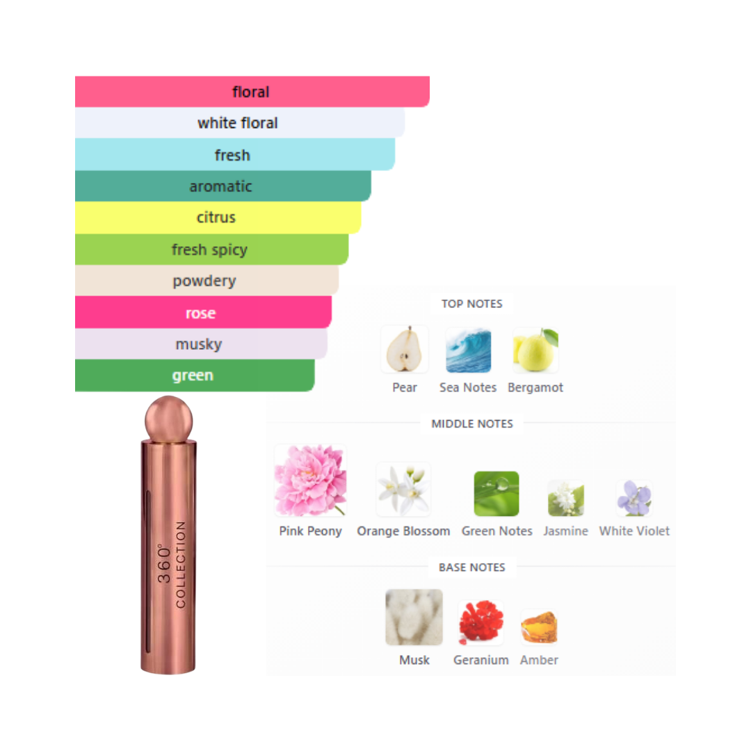 Perry Ellis 360 Collection Rose 3.4 Oz Edp Women